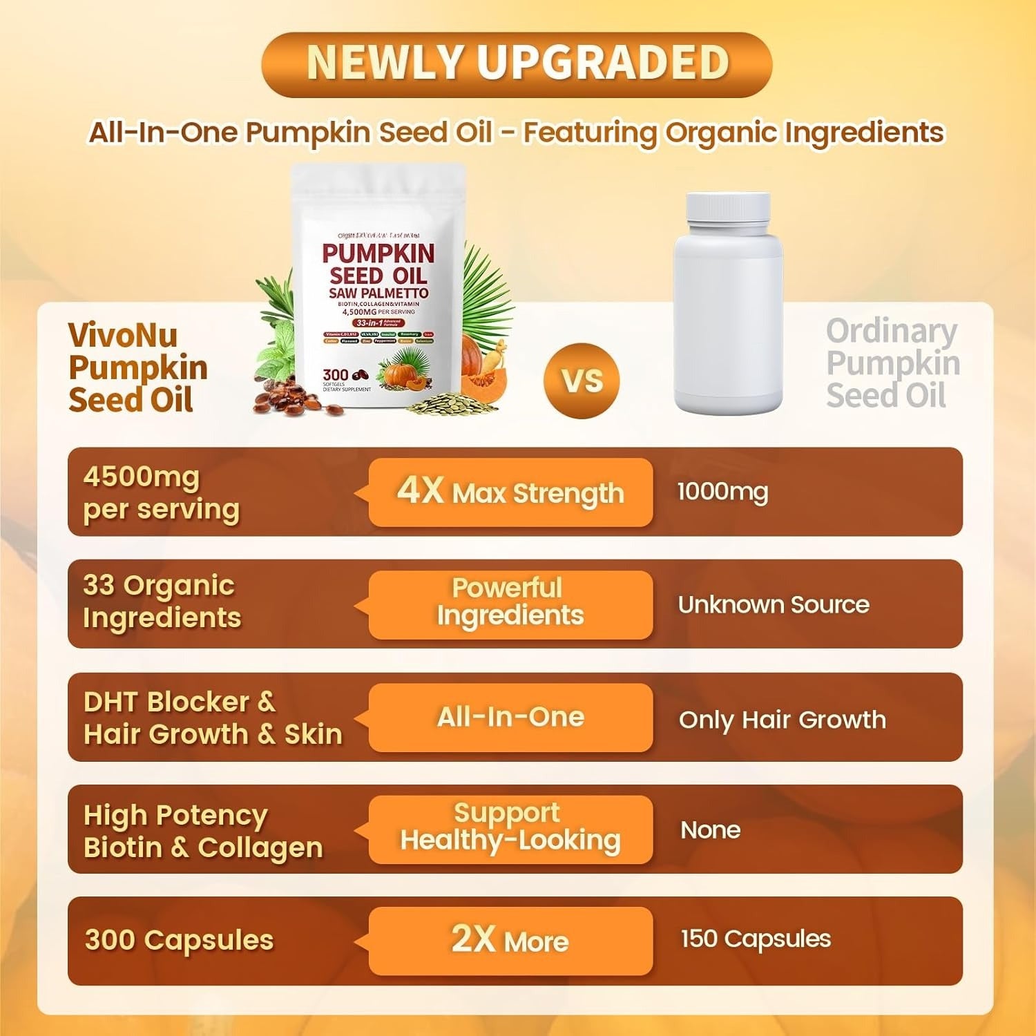 Pumpkin Seed Oil with Saw Palmetto Capsules | 4500mg | 300 Count| 33 in 1 Vitamin C D3 B12 E A, Castor, Zinc, Biotin, Iron, Peppermint | Hair Growth & DHT Blocker for Women Men