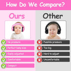 Baby Ear Defenders, Noise Cancelling Ear Muffs with Adjustable Headband for 6-12 Months Toddlers