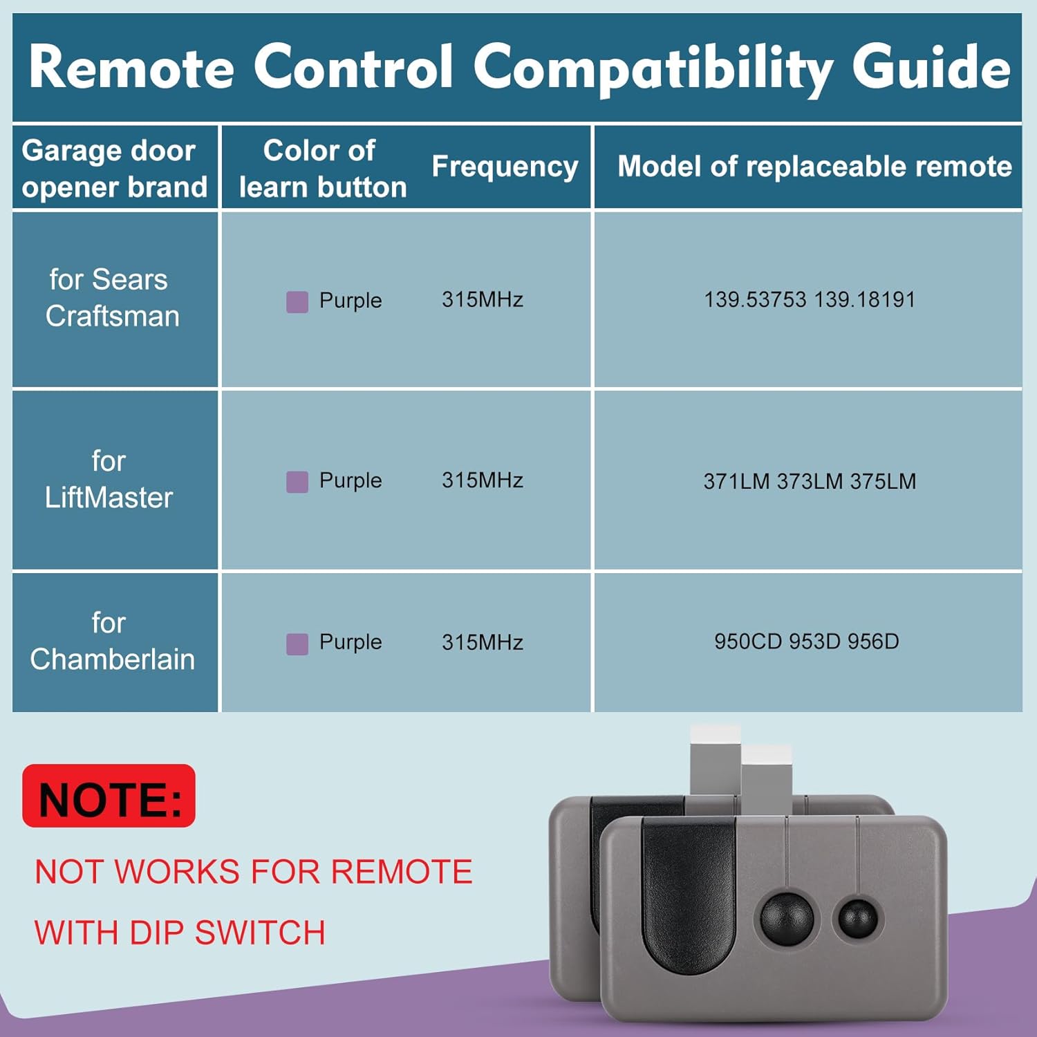 For Sears Craftsman Garage Door Remote 139.53753 53753 139.18191 HBW2028 371LM 373LM 375LM 950CD 953D 956D, Work with Purple Learn Button ONLY(2006-2013)