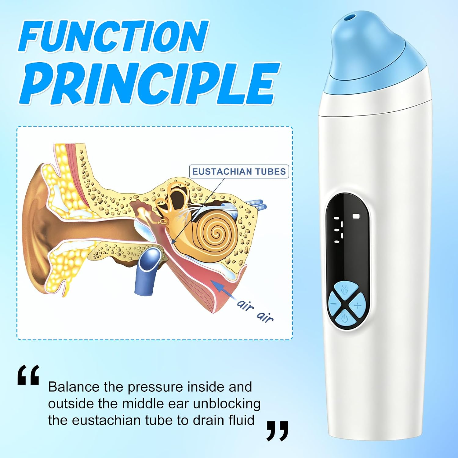 Ear Pressure Relief Device, Eustachian Tube Unblocker with 3 Speed Adjust, USB Rechargable Balanced Pressure Ear Popper Ear Relief Device for Flying Diving Swimming