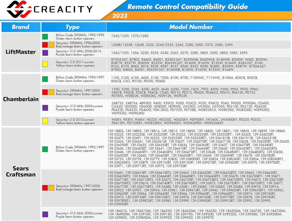 3 Pack for Chamberlain LiftMaster Craftsman Garage Door Opener Remote Universal 893LM 893Max 971LM