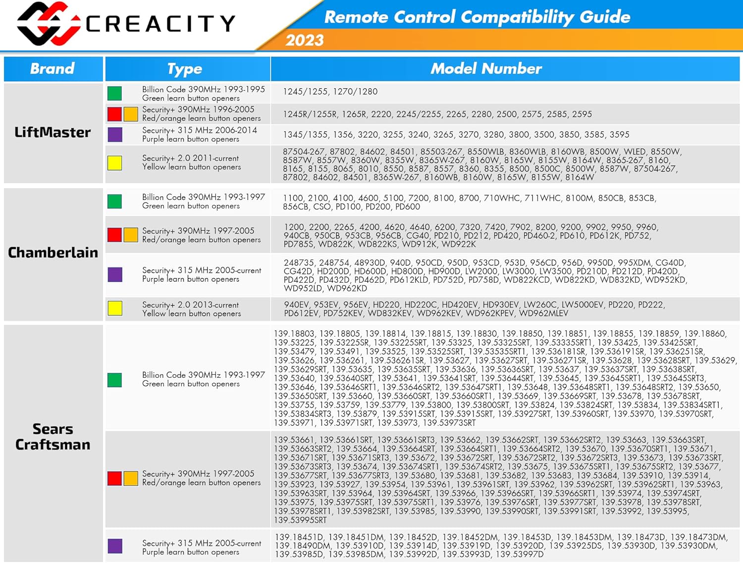 3 Pack for Chamberlain LiftMaster Craftsman Garage Door Opener Remote Universal 893LM 893Max 971LM
